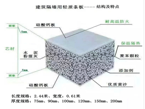 轻质隔墙条板结构图